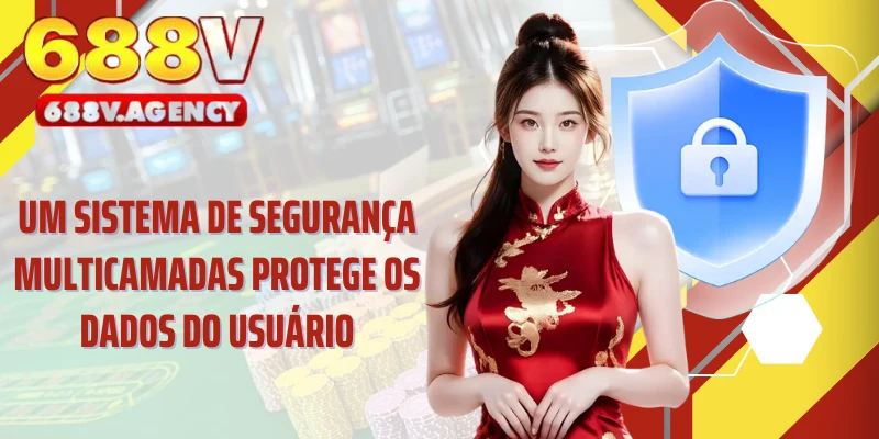 Um sistema de segurança multicamadas protege os dados do usuário